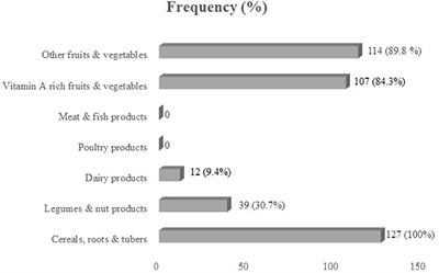 Association Between Dietary Fluoride and Calcium Intake of School-Age Children With Symptoms of Dental and Skeletal Fluorosis in Halaba, Southern Ethiopia